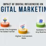 What is the Role of a Digital Influencer and their Impact On the Digital Marketing
