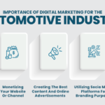Why is it important for the automobile industry to utilize Digital Marketing?