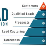 What is Lead Generation in Digital Marketing: A Comprehensive Guide